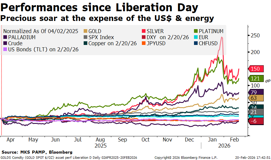 Performances since Liberation Day